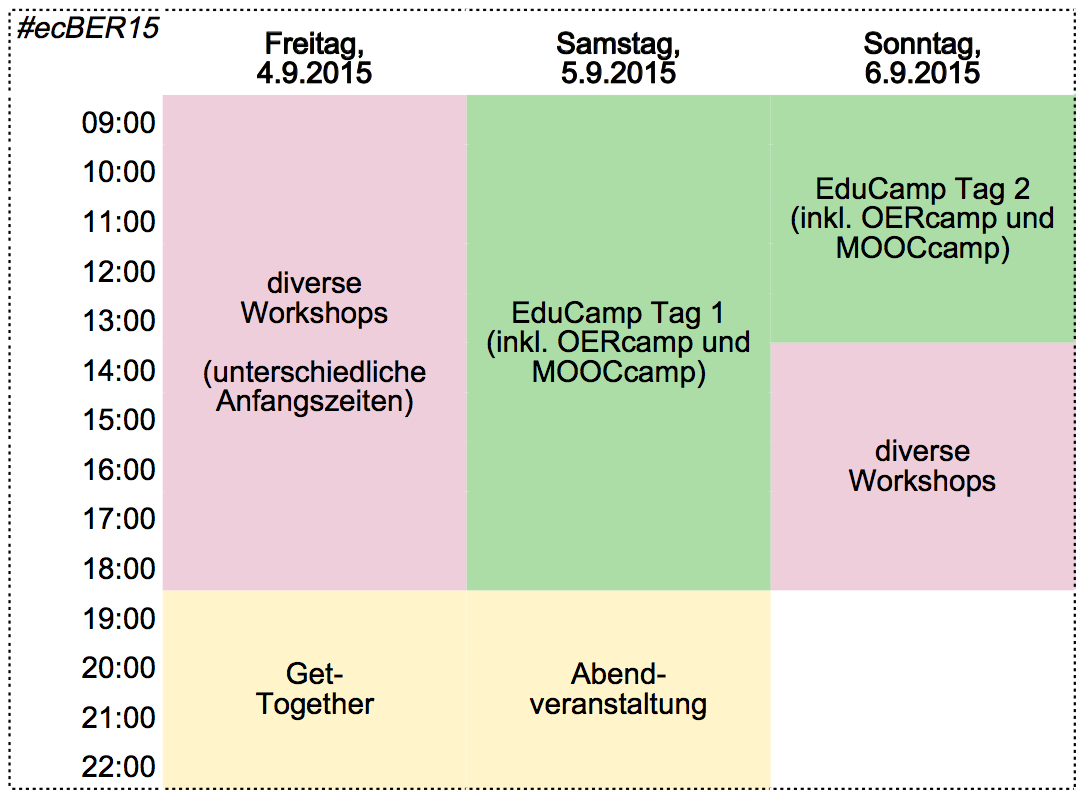 Die Struktur des #evBER15